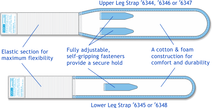 Urocare Fabric Leg Strap