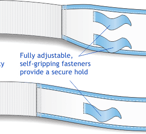 Urocare Fabric Leg Strap Kit