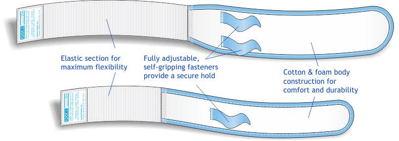 Urocare Fabric Leg Strap Kit